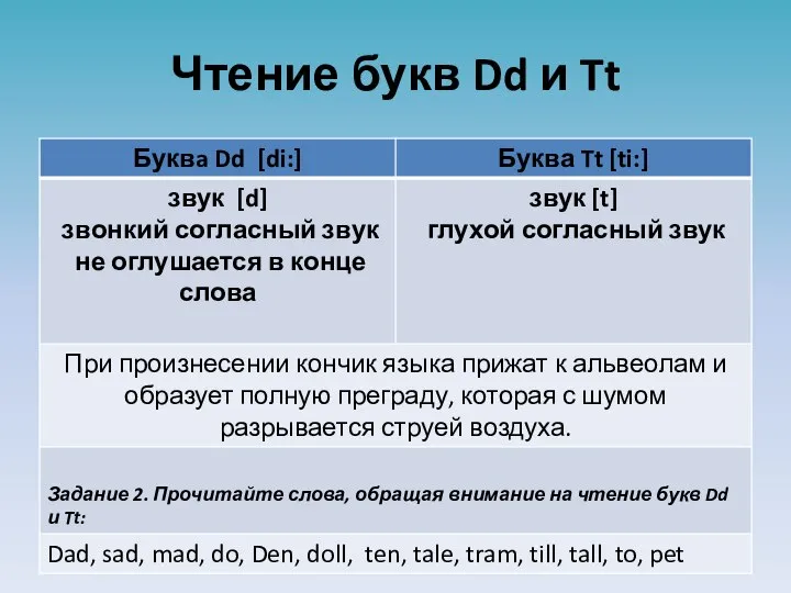 Чтение букв Dd и Tt