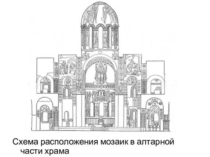 Схема расположения мозаик в алтарной части храма