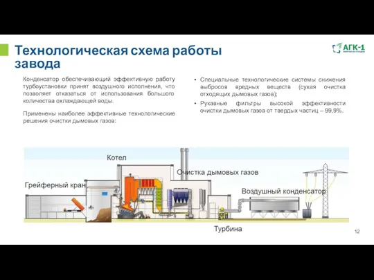 Технологическая схема работы завода Конденсатор обеспечивающий эффективную работу турбоустановки принят воздушного исполнения,