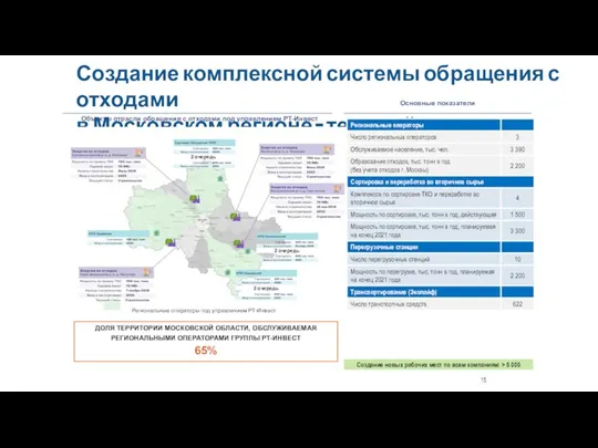 Создание комплексной системы обращения с отходами в Московском регионе – текущий статус