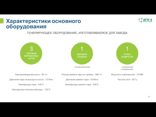 Характеристики основного оборудования 11 ГЕНЕРИРУЮЩЕЕ ОБОРУДОВАНИЕ, ИЗГОТАВЛИВАЕМОЕ ДЛЯ ЗАВОДА 3 ПАРОВЫХ БАРАБАННЫХ