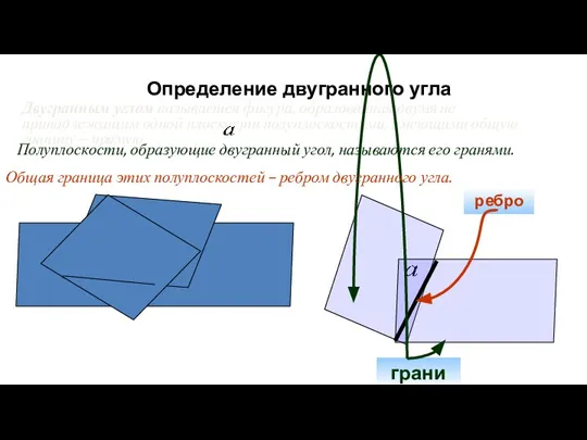 Определение двугранного угла Двугранным углом называется фигура, образованная двумя не принадлежащим одной