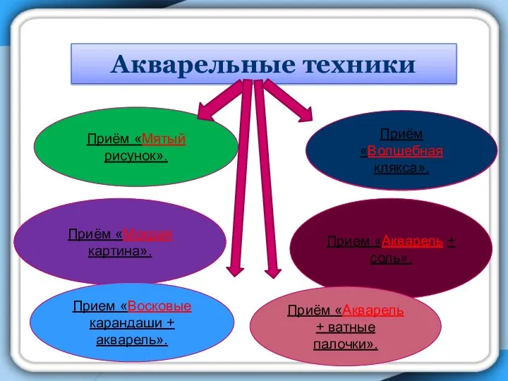 Приём «Мокрая картина». Приём «Мятый рисунок». Акварельные техники Приём «Волшебная клякса». Прием