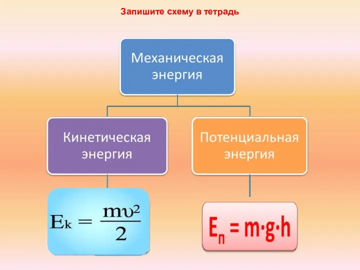 Запишите схему в тетрадь