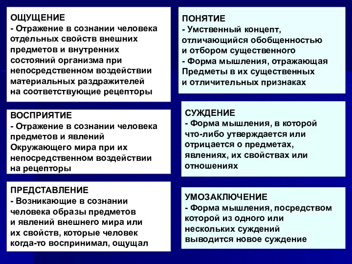 ПОНЯТИЕ - Умственный концепт, отличающийся обобщенностью и отбором существенного - Форма мышления,