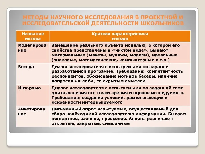 МЕТОДЫ НАУЧНОГО ИССЛЕДОВАНИЯ В ПРОЕКТНОЙ И ИССЛЕДОВАТЕЛЬСКОЙ ДЕЯТЕЛЬНОСТИ ШКОЛЬНИКОВ