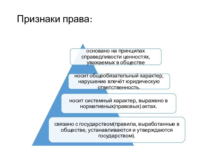 Признаки права: