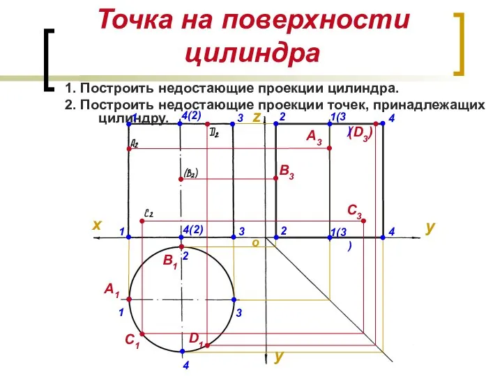 Точка на поверхности цилиндра 1. Построить недостающие проекции цилиндра. 2. Построить недостающие