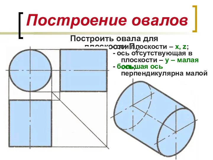 Построение овалов х о б.о. Построить овала для плоскости П2: - оси