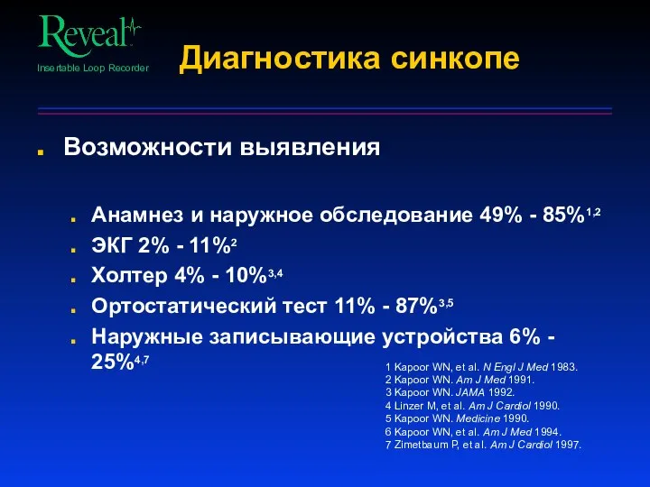 Диагностика синкопе Возможности выявления Анамнез и наружное обследование 49% - 85%1,2 ЭКГ