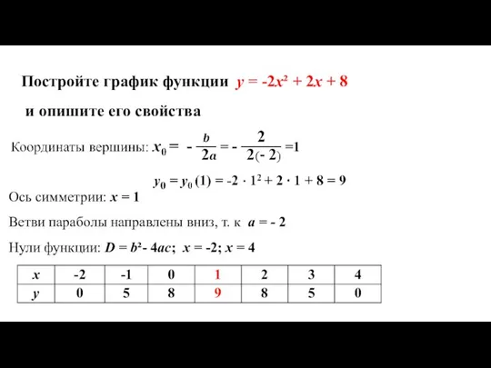 Постройте график функции у = -2х² + 2х + 8 и опишите