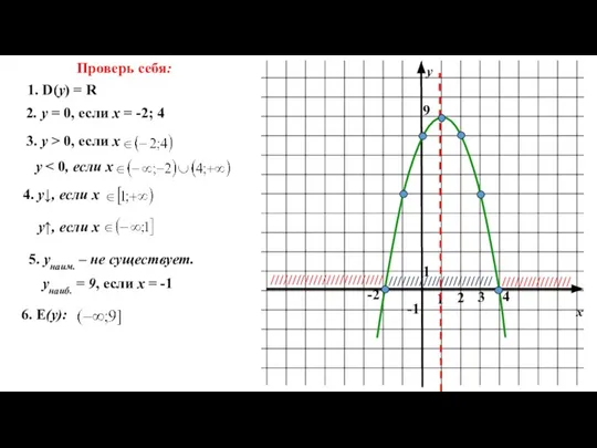 х у 1 1 4 2 3 -1 1. D(y) = R