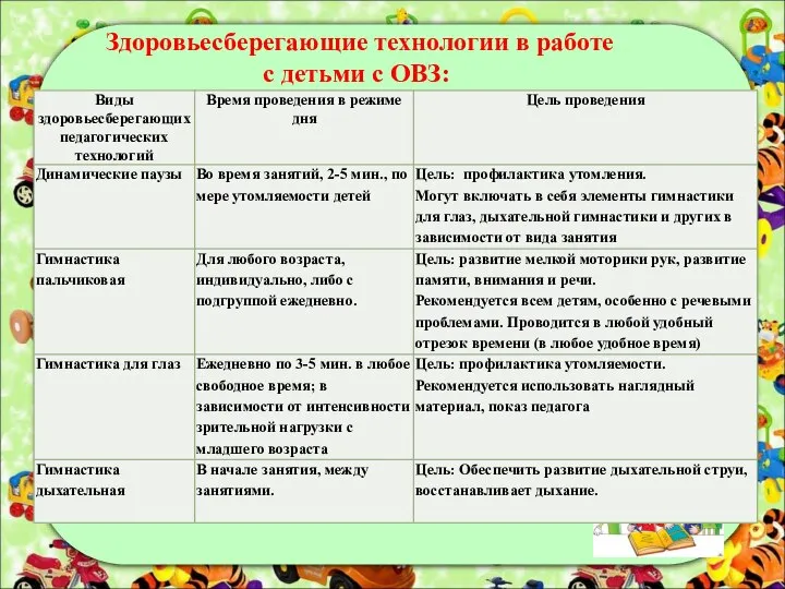 Здоровьесберегающие технологии в работе с детьми с ОВЗ: