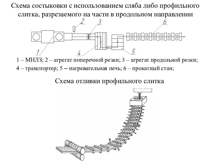 1 – МНЛЗ; 2 – агрегат поперечной резки; 3 – агрегат продольной