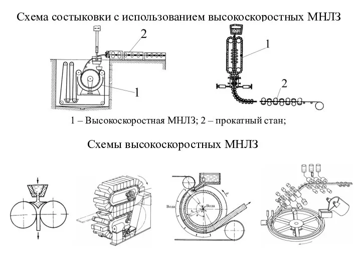 Схема состыковки с использованием высокоскоростных МНЛЗ 1 – Высокоскоростная МНЛЗ; 2 –