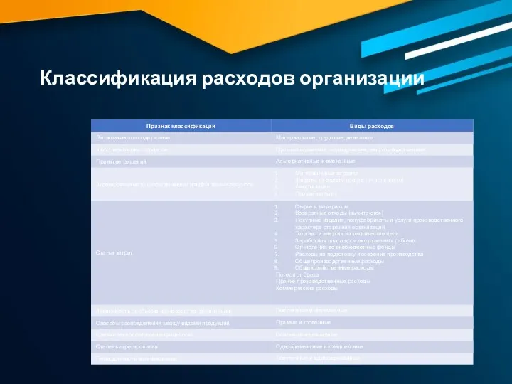 Классификация расходов организации
