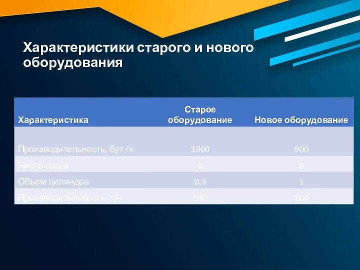 Характеристики старого и нового оборудования