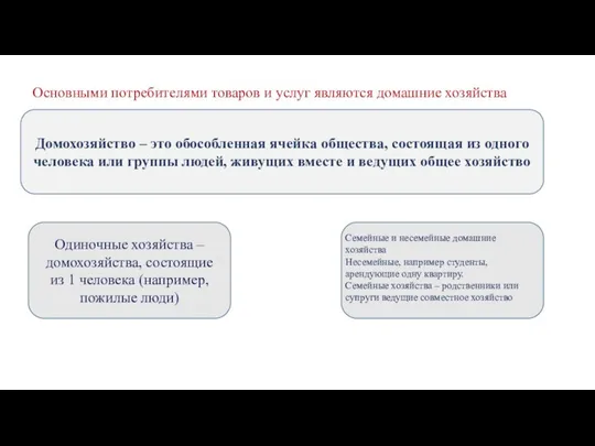 Основными потребителями товаров и услуг являются домашние хозяйства Домохозяйство – это обособленная