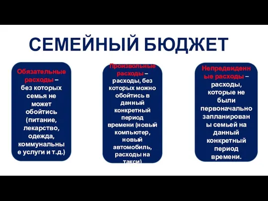 СЕМЕЙНЫЙ БЮДЖЕТ Обязательные расходы – без которых семья не может обойтись (питание,