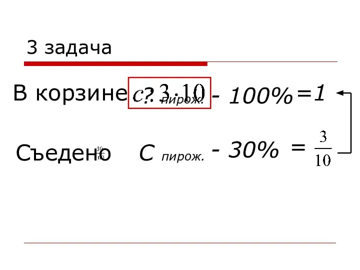 3 задача В корзине Съедено С пирож. - 30% ? пирож. - 100% =1 =