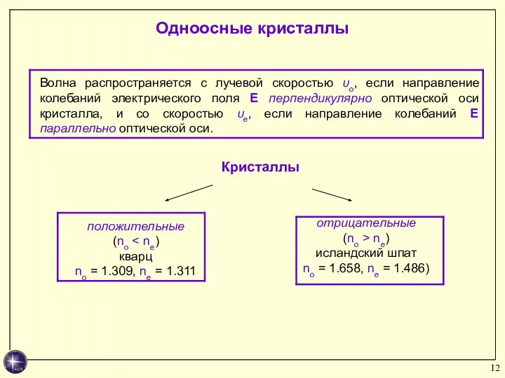 Одноосные кристаллы Кристаллы отрицательные (no > ne) исландский шпат no = 1.658, ne = 1.486)