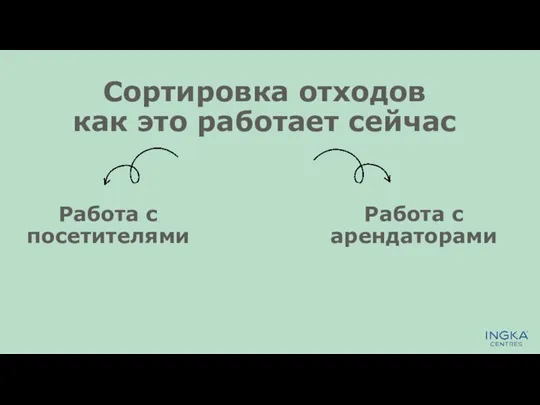 Сортировка отходов как это работает сейчас Работа с посетителями Работа с арендаторами