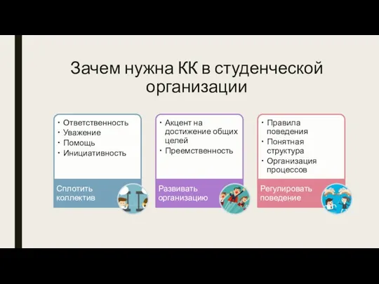 Зачем нужна КК в студенческой организации