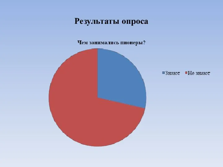 Результаты опроса