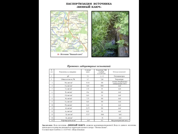 ПАСПОРТИЗАЦИЯ ИСТОЧНИКА «ВИННЫЙ КЛЮЧ» Протокол лабораторных испытаний Заключение: Вода источника «ВИННЫЙ КЛЮЧ»