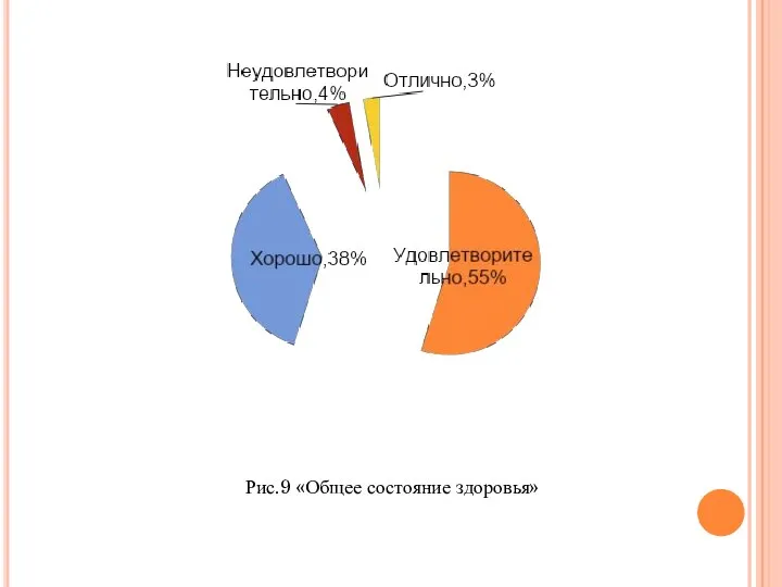 Рис.9 «Общее состояние здоровья»