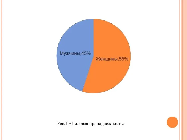 Рис.1 «Половая принадлежность»