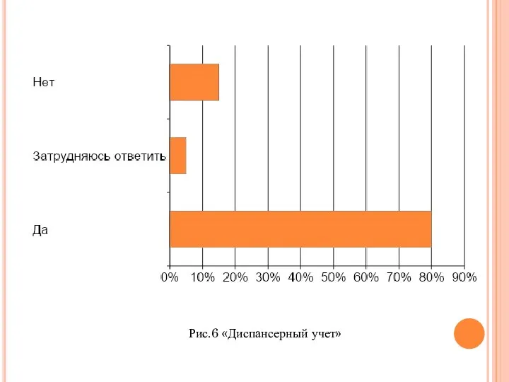 Рис.6 «Диспансерный учет»