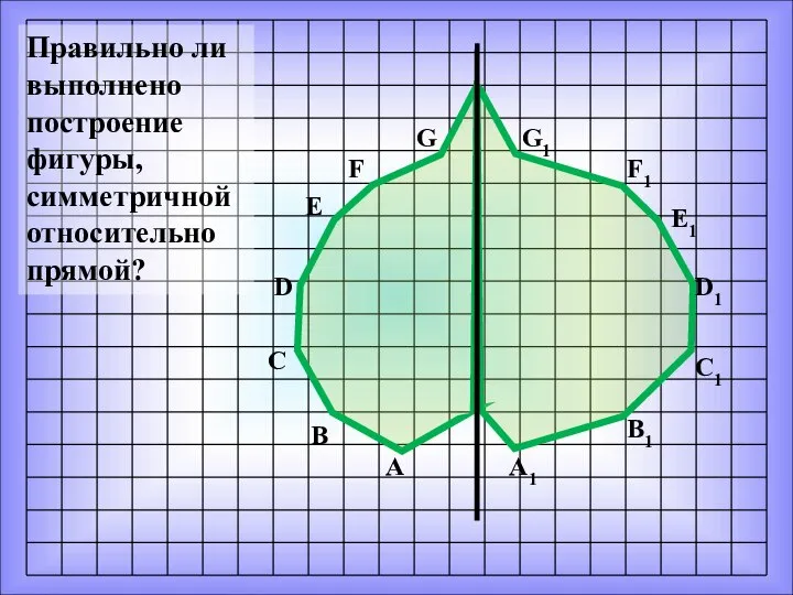 Правильно ли выполнено построение фигуры, симметричной относительно прямой? А1 А В С
