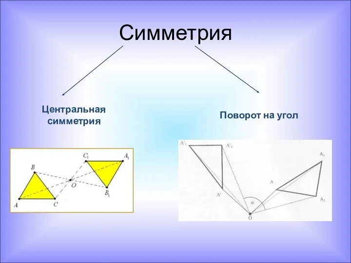 Симметрия Центральная симметрия Поворот на угол