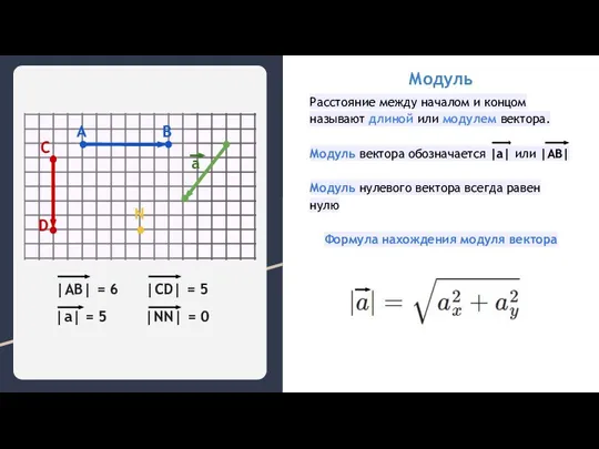 Расстояние между началом и концом называют длиной или модулем вектора. Модуль вектора