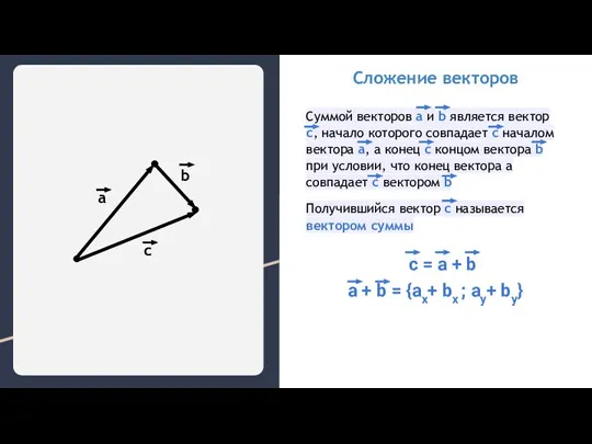 Суммой векторов a и b является вектор c, начало которого совпадает с