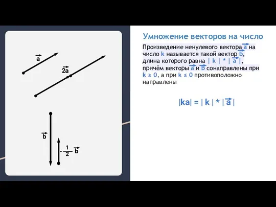 Умножение векторов на число a 2a Произведение ненулевого вектора a на число