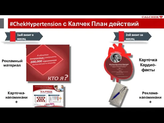 #ChekHypertension с Калчек План действий Рекламный материал Карточка-напоминание Карточка Кардио- факты Реклама-напоминание