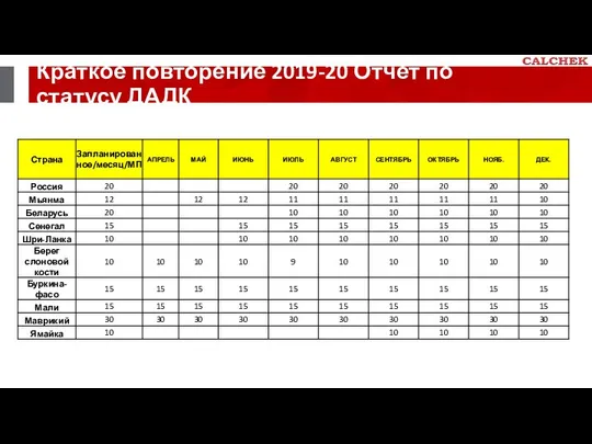 Краткое повторение 2019-20 Отчет по статусу ДАДК