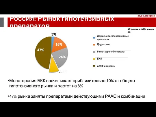 Россия: Рынок гипотензивных препаратов Монотерапия БКК насчитывает приблизительно 10% от общего гипотензивного