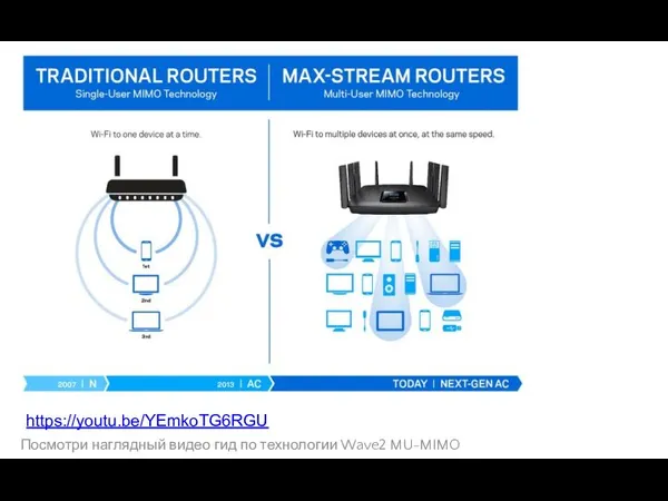https://youtu.be/YEmkoTG6RGU Посмотри наглядный видео гид по технологии Wave2 MU-MIMO