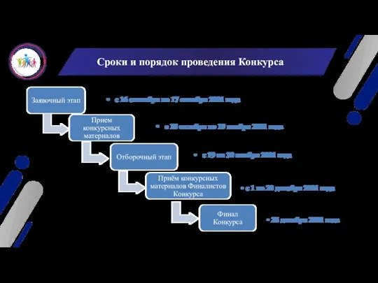 Сроки и порядок проведения Конкурса с 16 сентября по 17 октября 2021