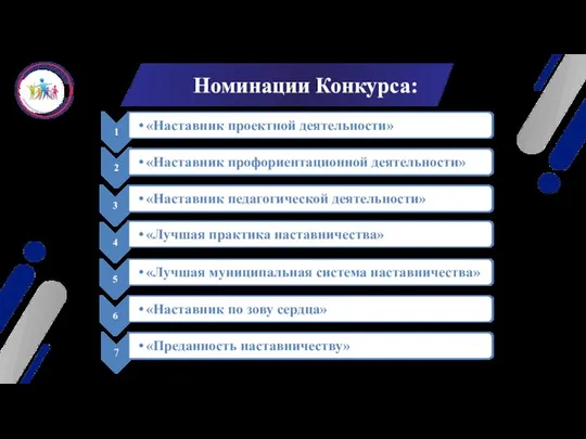 Номинации Конкурса: