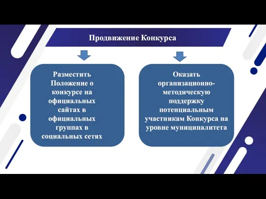 Продвижение Конкурса Оказать организационно-методическую поддержку потенциальным участникам Конкурса на уровне муниципалитета Разместить