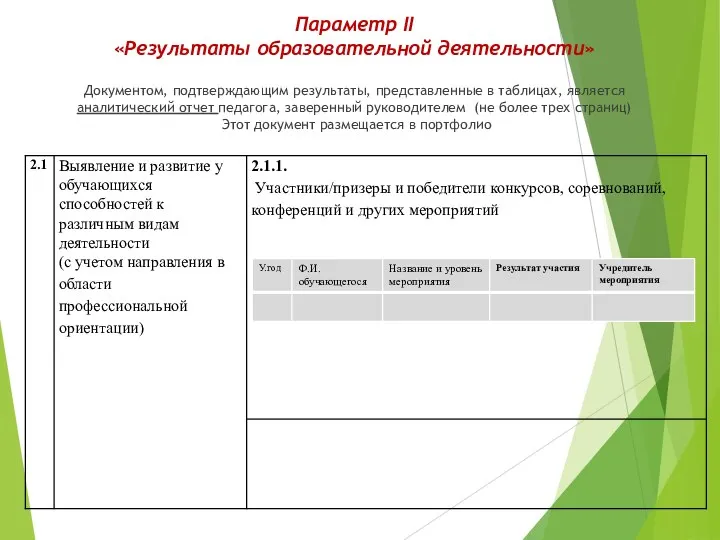 Параметр II «Результаты образовательной деятельности» Документом, подтверждающим результаты, представленные в таблицах, является