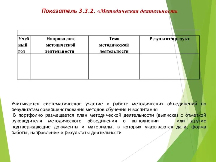 Показатель 3.3.2. «Методическая деятельность Учитывается систематическое участие в работе методических объединений по