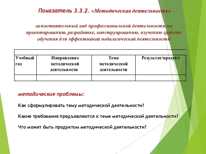 Показатель 3.3.2. «Методическая деятельность» самостоятельный вид профессиональной деятельности по проектированию, разработке, конструированию,