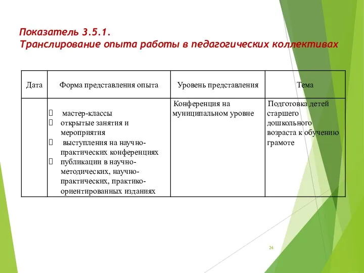 Показатель 3.5.1. Транслирование опыта работы в педагогических коллективах