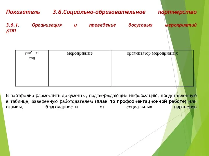 Показатель 3.6.Социально-образовательное партнерство 3.6.1. Организация и проведение досуговых мероприятий ДОП В портфолио