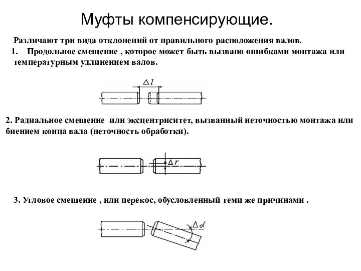 Муфты компенсирующие. Различают три вида отклонений от правильного расположения валов. Продольное смещение